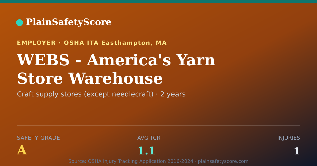 Shareable card for WEBS - America's Yarn Store Warehouse Safety Grade A