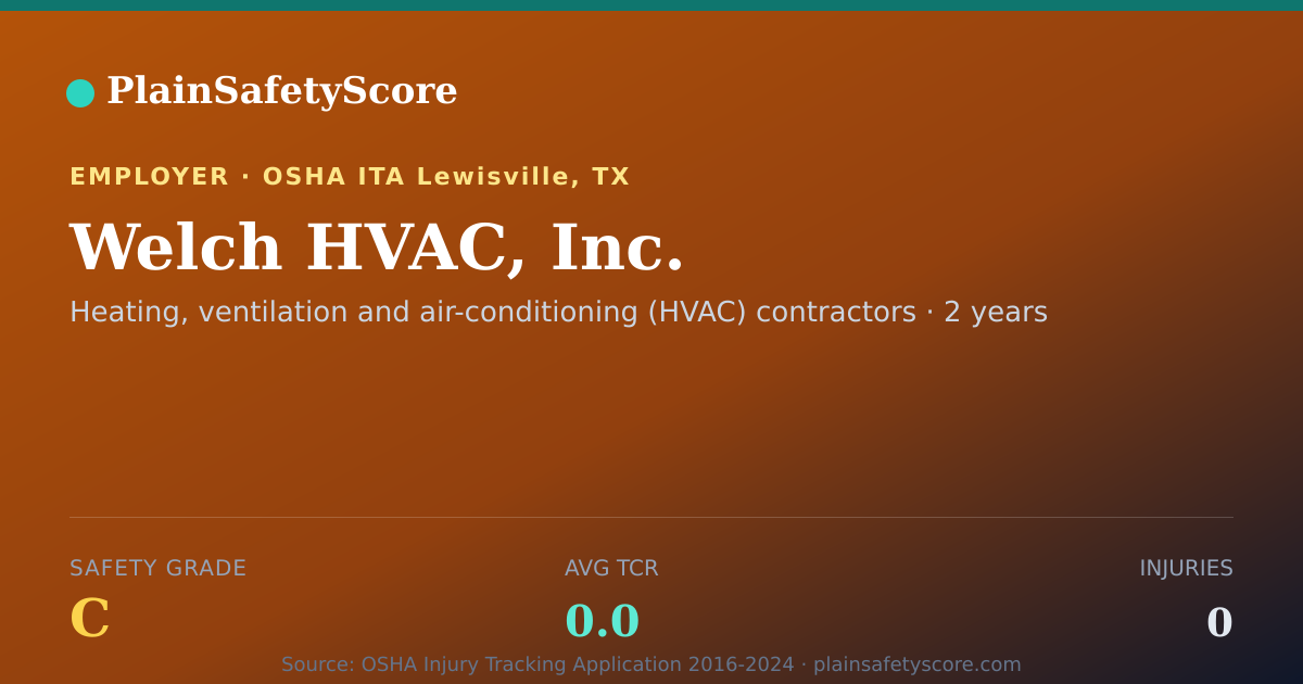 Shareable card for Welch HVAC, Inc. Safety Grade C (TCR 0.0)