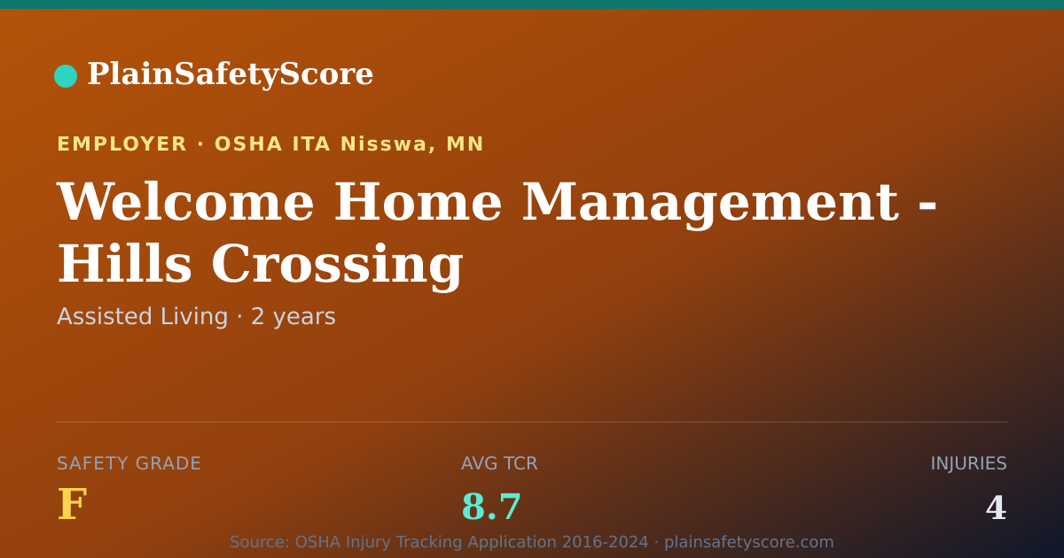 Shareable card for Welcome Home Management - Hills Crossing Safety Grade F