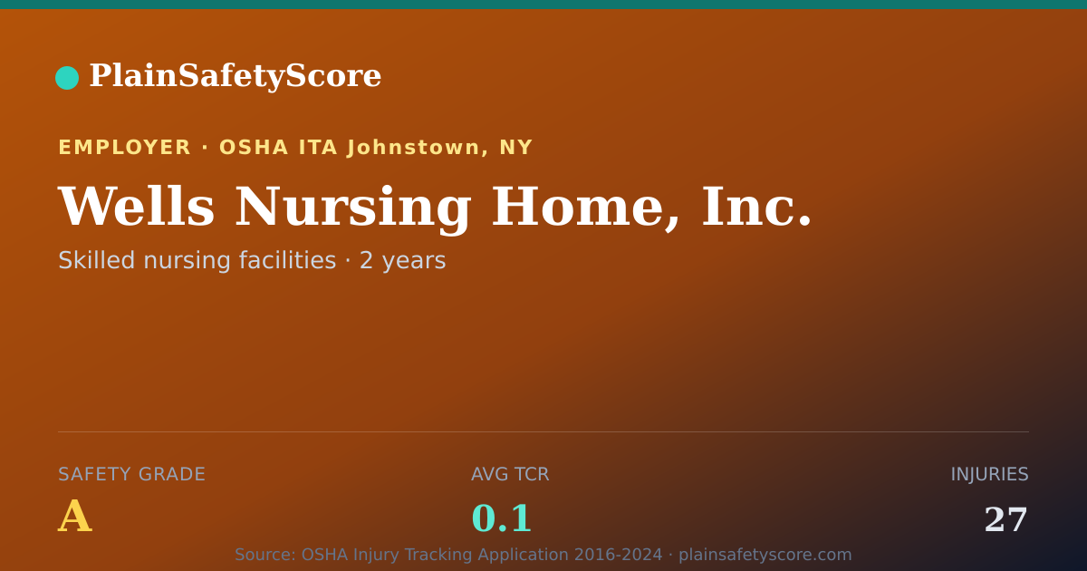 Shareable card for Wells Nursing Home, Inc. Safety Grade A (TCR 0.1)