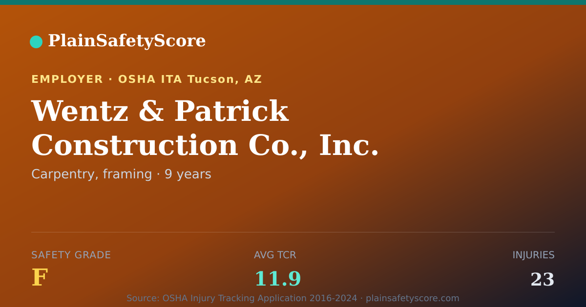 Shareable card for Wentz & Patrick Construction Co., Inc. Safety Grade F