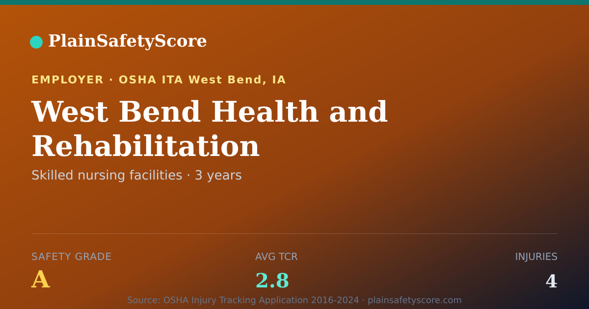 Shareable card for West Bend Health and Rehabilitation Safety Grade A (TCR 2.8)