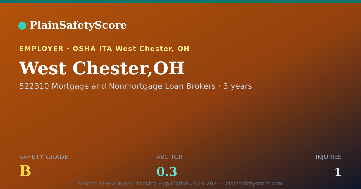 Shareable card for West Chester,OH Safety Grade B (TCR 0.3)
