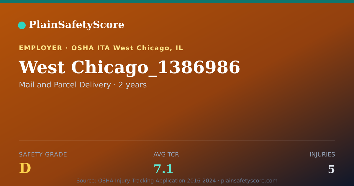 Shareable card for West Chicago_1386986 Safety Grade D (TCR 7.1)