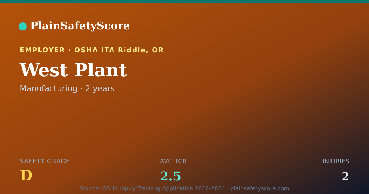 Shareable card for West Plant Safety Grade D (TCR 2.5)