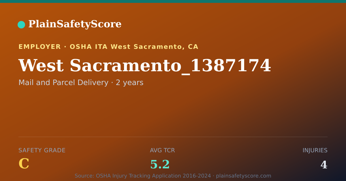 Shareable card for West Sacramento_1387174 Safety Grade C (TCR 5.2)