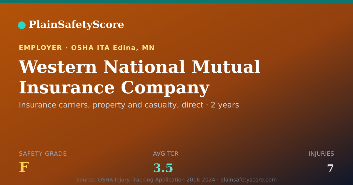 Shareable card for Western National Mutual Insurance Company Safety Grade F