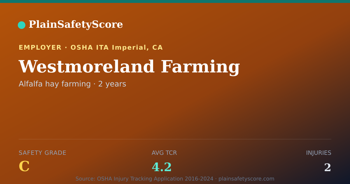 Shareable card for Westmoreland Farming Safety Grade C (TCR 4.2)