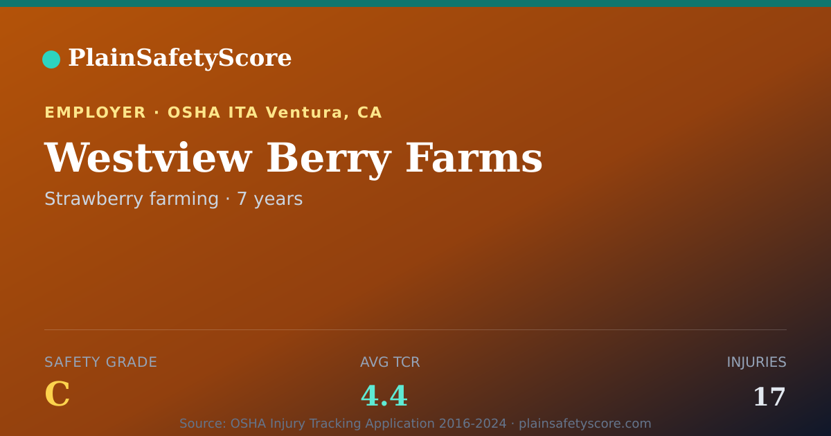 Shareable card for Westview Berry Farms Safety Grade C (TCR 4.4)
