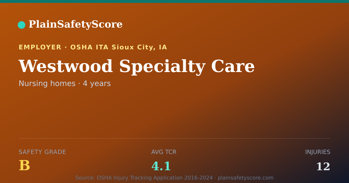 Shareable card for Westwood Specialty Care Safety Grade B (TCR 4.1)