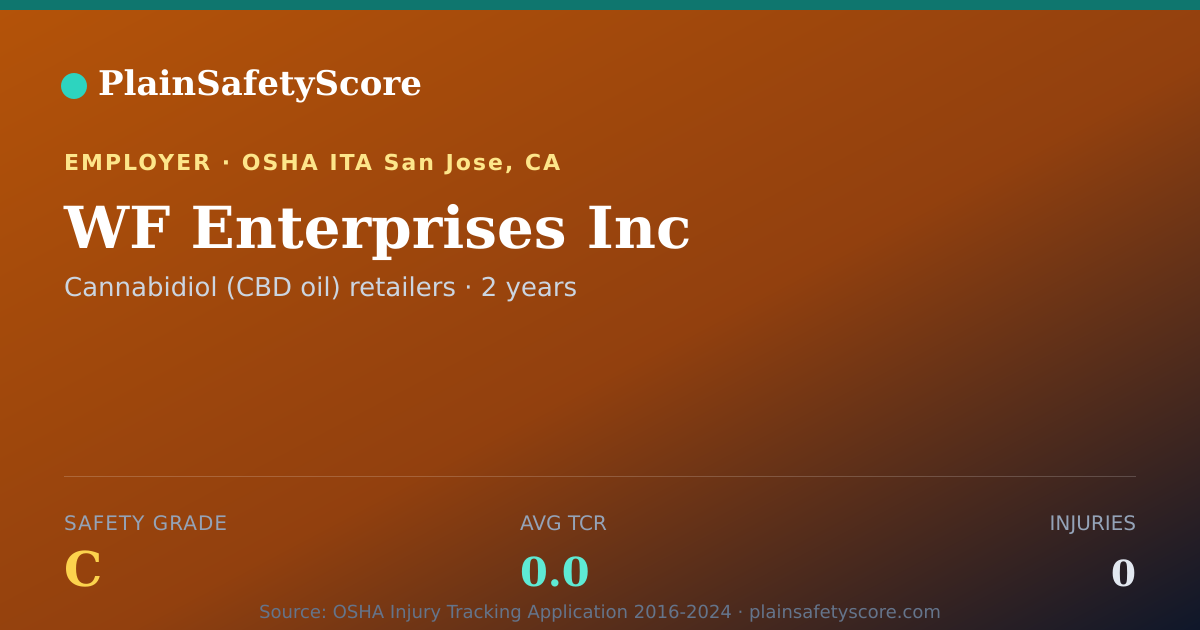 Shareable card for WF Enterprises Inc Safety Grade C (TCR 0.0)