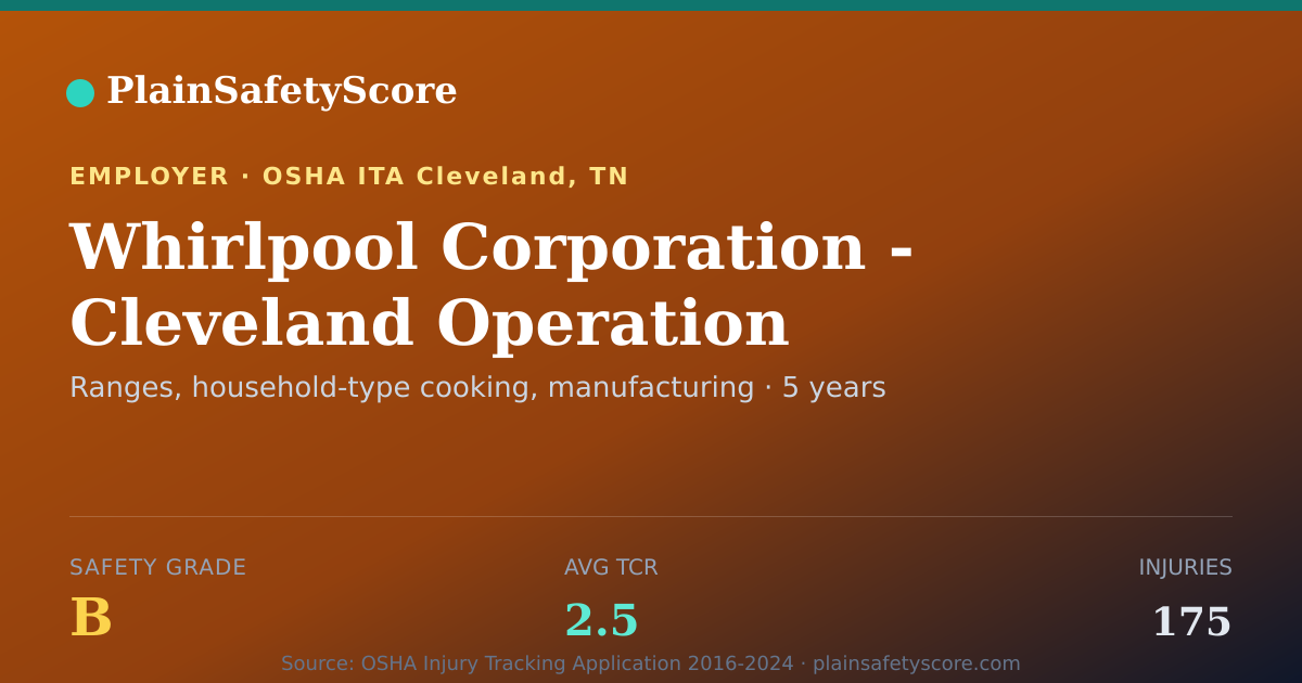Shareable card for Whirlpool Corporation - Cleveland Operation Safety Grade B