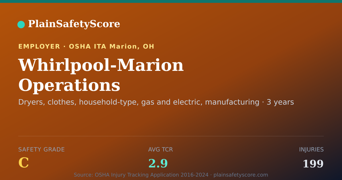 Shareable card for Whirlpool-Marion Operations Safety Grade C (TCR 2.9)