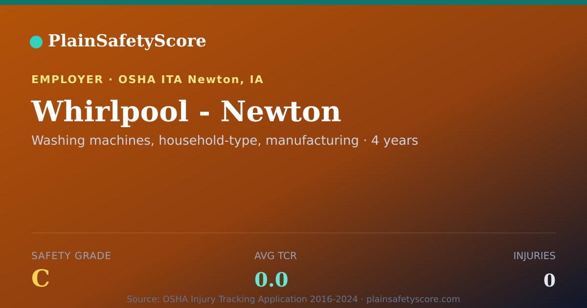Shareable card for Whirlpool - Newton Safety Grade C (TCR 0.0)