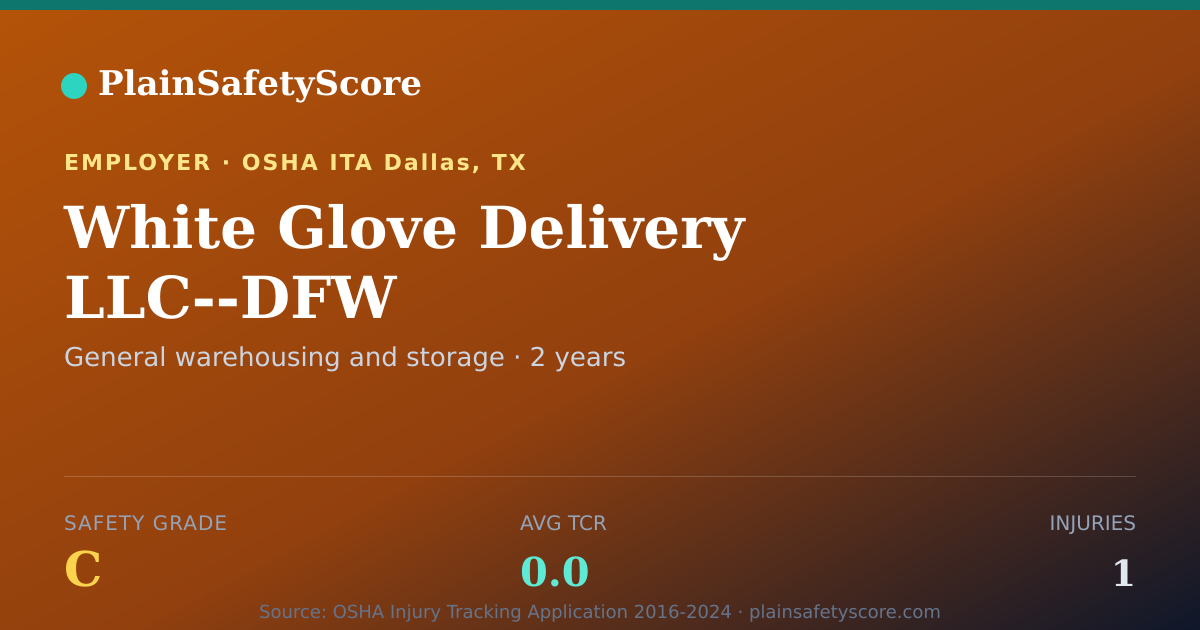 Shareable card for White Glove Delivery LLC--DFW Safety Grade C (TCR 0.0)