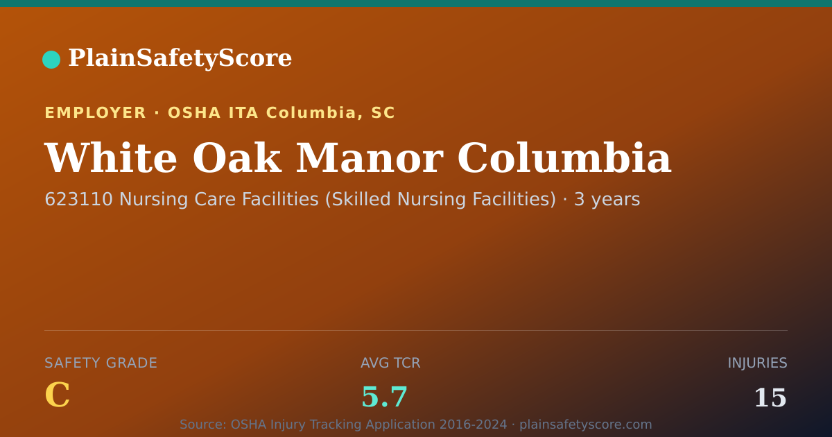 Shareable card for White Oak Manor Columbia Safety Grade C (TCR 5.7)