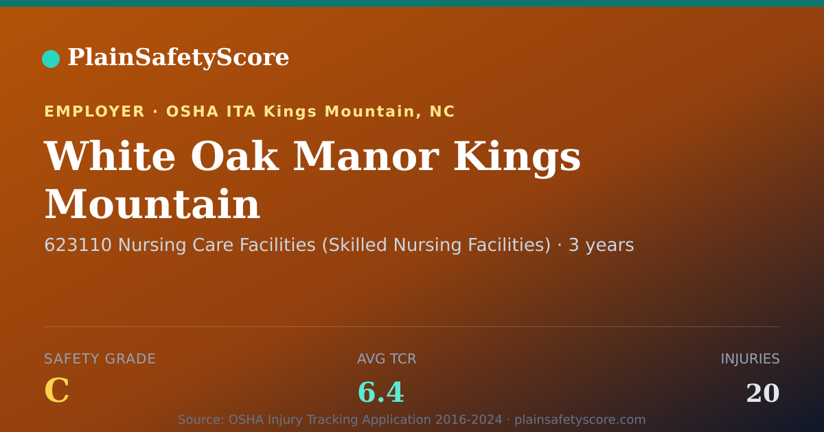 Shareable card for White Oak Manor Kings Mountain Safety Grade C (TCR 6.4)