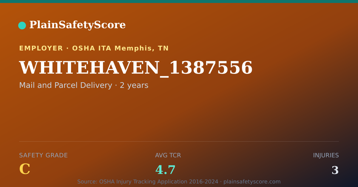 Shareable card for WHITEHAVEN_1387556 Safety Grade C (TCR 4.7)