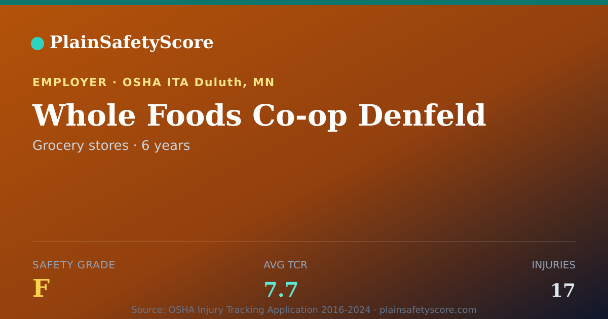 Shareable card for Whole Foods Co-op Denfeld Safety Grade F (TCR 7.7)