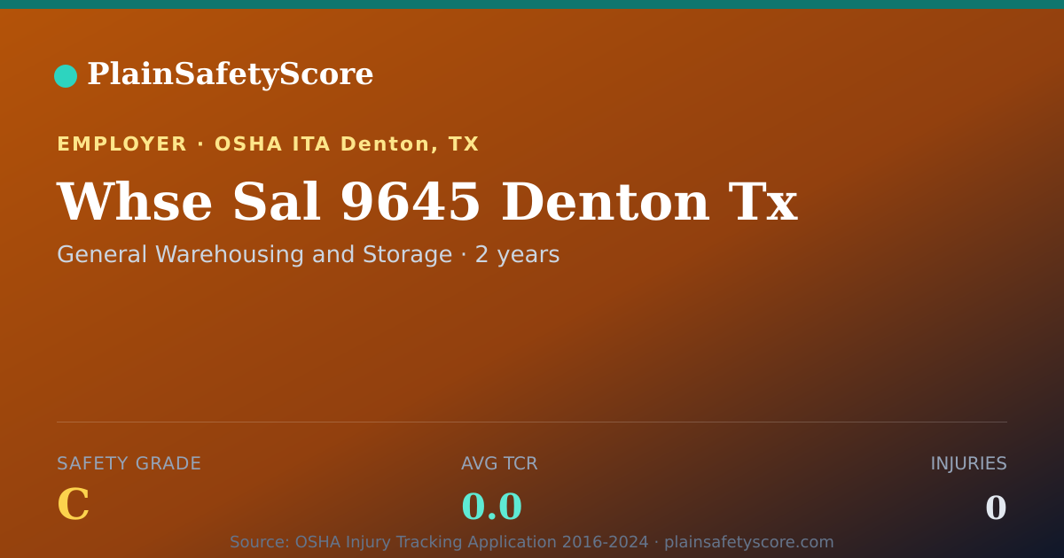 Shareable card for Whse Sal 9645 Denton Tx Safety Grade C (TCR 0.0)