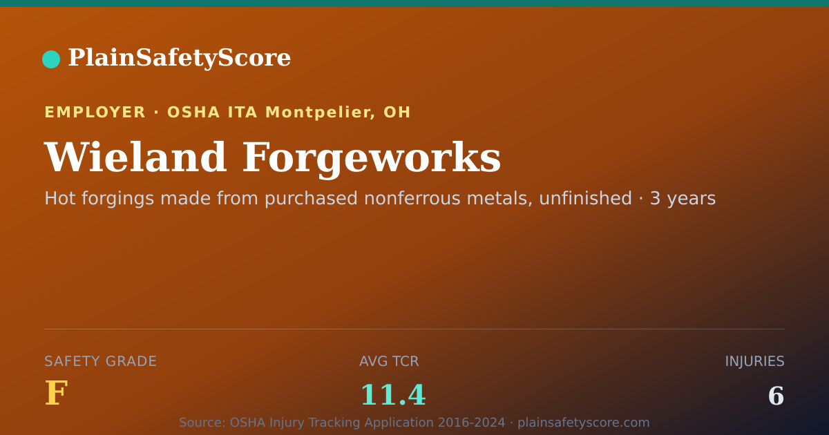 Shareable card for Wieland Forgeworks Safety Grade F (TCR 11.4)