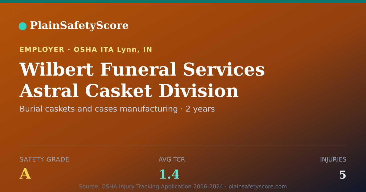 Shareable card for Wilbert Funeral Services Astral Casket Division safety grade