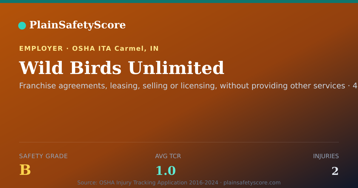 Shareable card for Wild Birds Unlimited Safety Grade B (TCR 1.0)