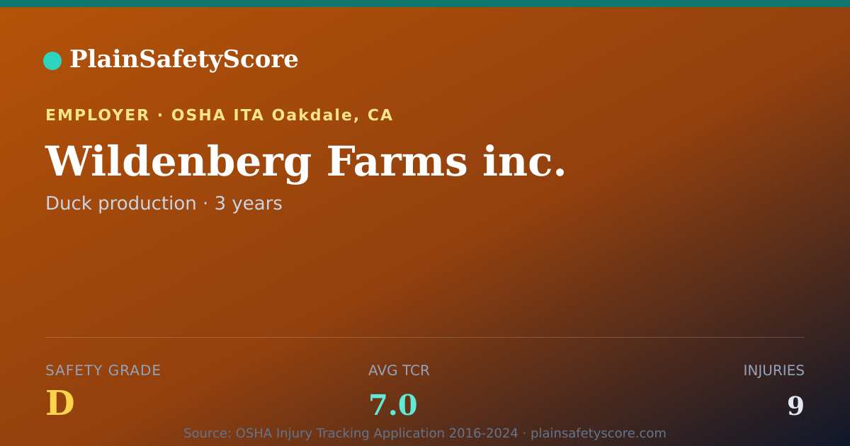 Shareable card for Wildenberg Farms inc. Safety Grade D (TCR 7.0)