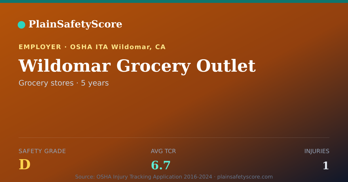Shareable card for Wildomar Grocery Outlet Safety Grade D (TCR 6.7)