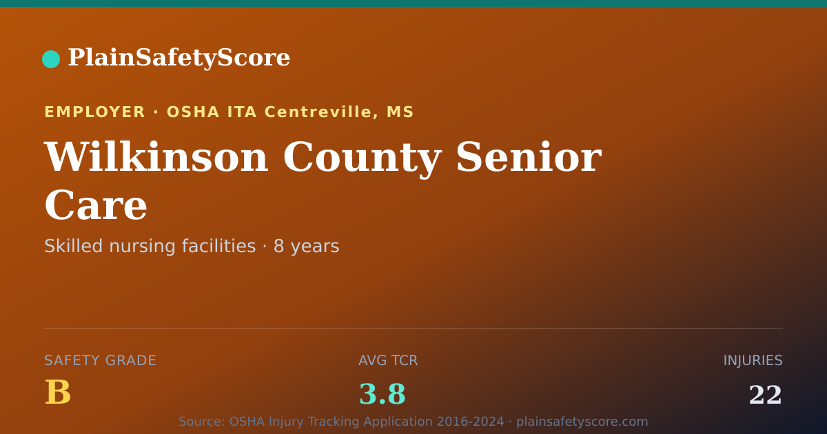 Shareable card for Wilkinson County Senior Care Safety Grade B (TCR 3.8)