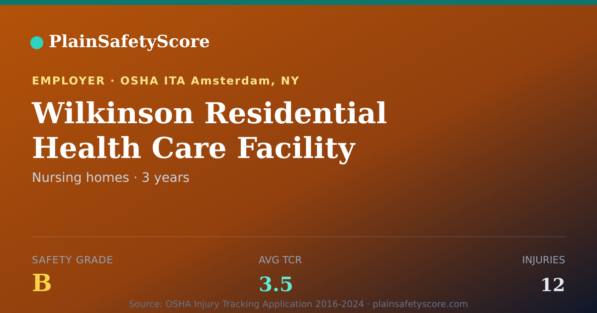 Shareable card for Wilkinson Residential Health Care Facility Safety Grade B