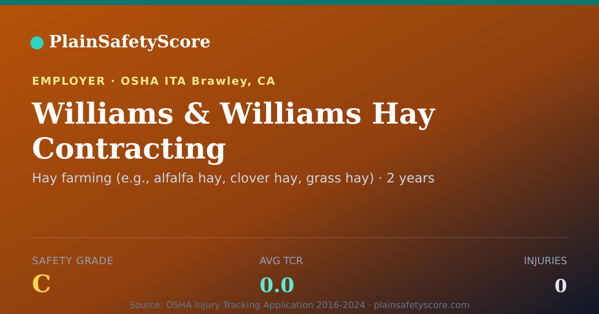 Shareable card for Williams & Williams Hay Contracting Safety Grade C (TCR 0.0)