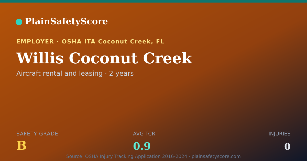 Shareable card for Willis Coconut Creek Safety Grade B (TCR 0.9)