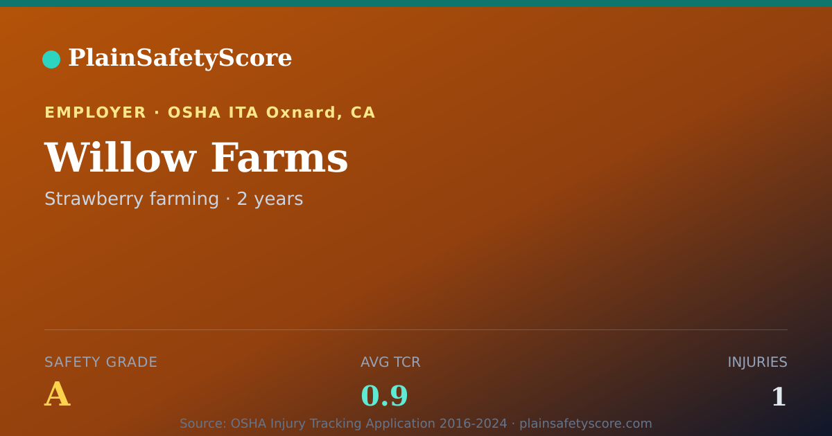 Shareable card for Willow Farms Safety Grade A (TCR 0.9)