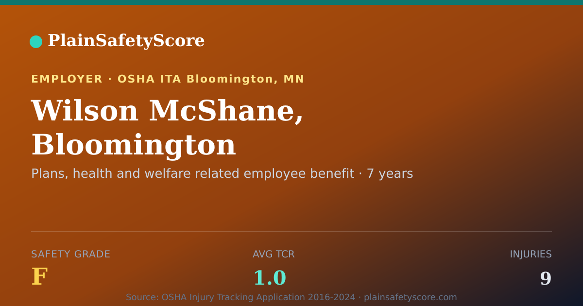 Shareable card for Wilson McShane, Bloomington Safety Grade F (TCR 1.0)