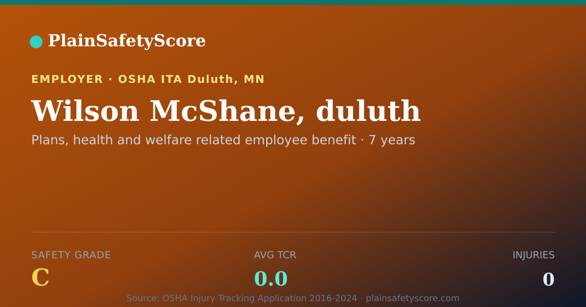 Shareable card for Wilson McShane, duluth Safety Grade C (TCR 0.0)