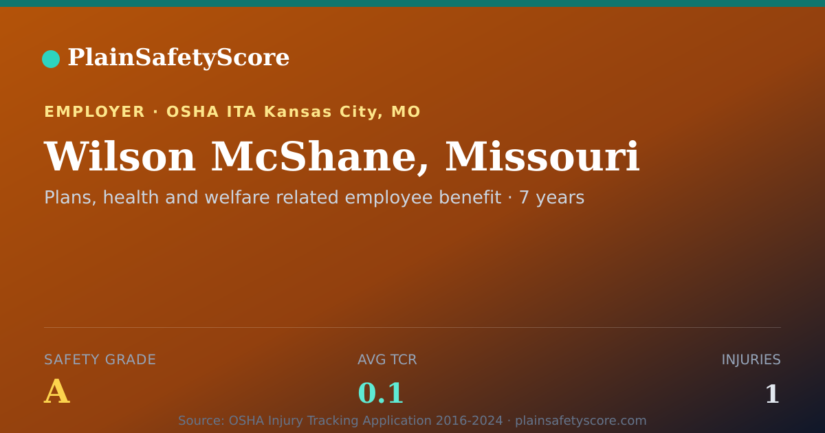 Shareable card for Wilson McShane, Missouri Safety Grade A (TCR 0.1)