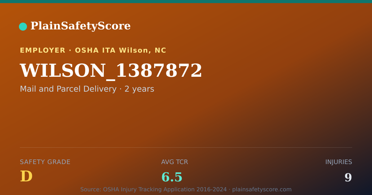 Shareable card for WILSON_1387872 Safety Grade D (TCR 6.5)