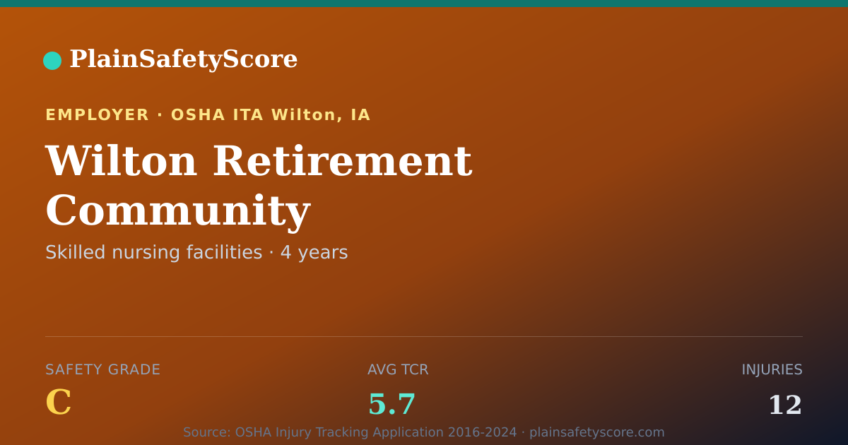 Shareable card for Wilton Retirement Community Safety Grade C (TCR 5.7)