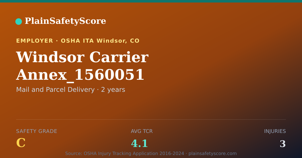 Shareable card for Windsor Carrier Annex_1560051 Safety Grade C (TCR 4.1)