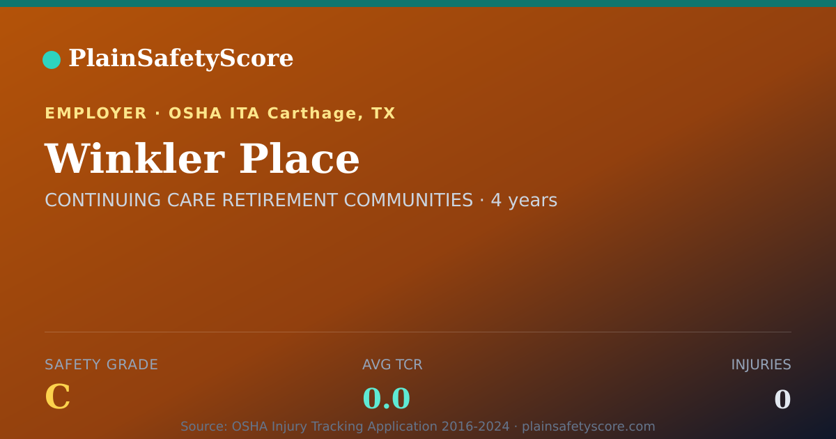 Shareable card for Winkler Place Safety Grade C (TCR 0.0)