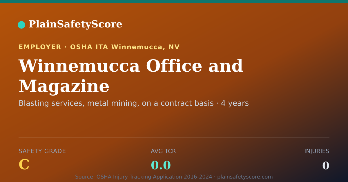 Shareable card for Winnemucca Office and Magazine Safety Grade C (TCR 0.0)