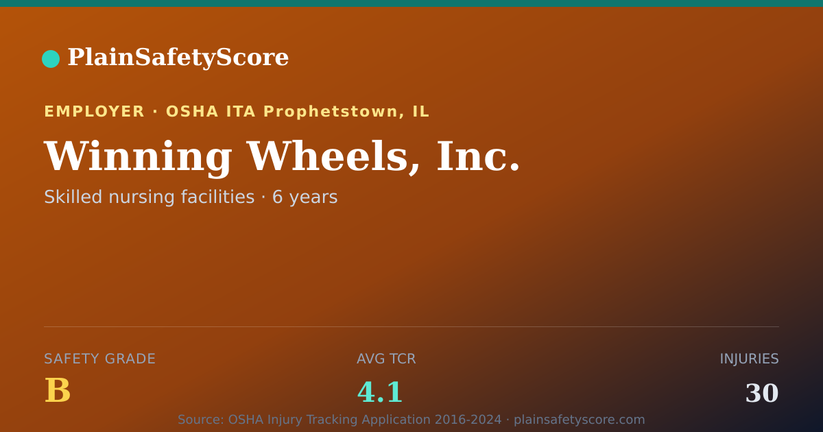 Shareable card for Winning Wheels, Inc. Safety Grade B (TCR 4.1)