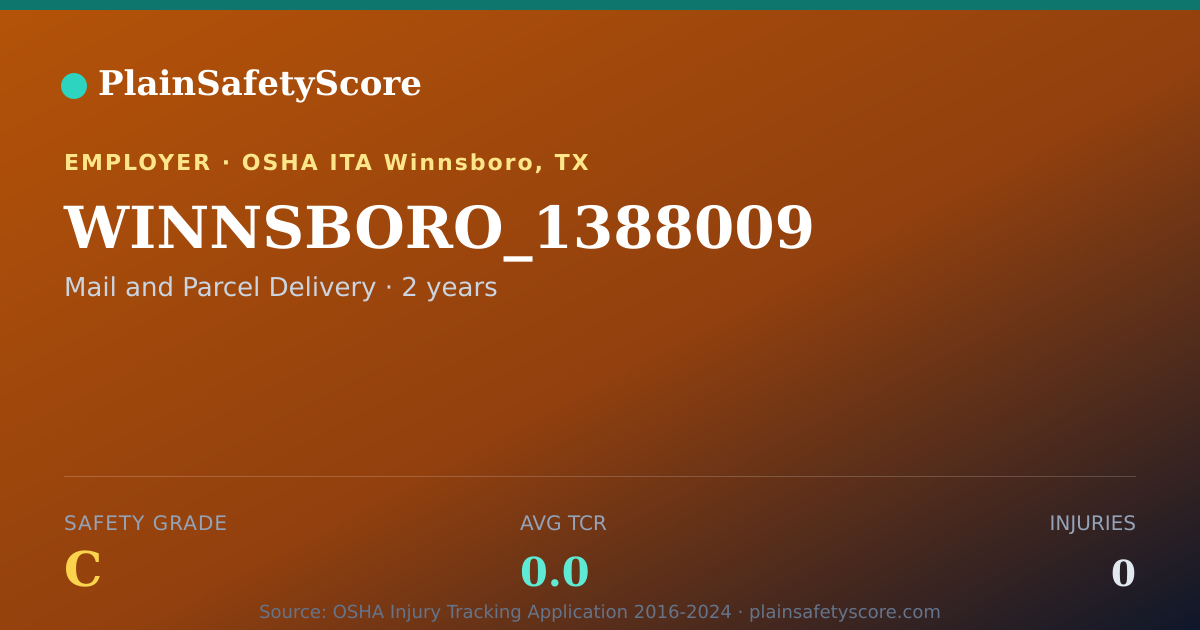 Shareable card for WINNSBORO_1388009 Safety Grade C (TCR 0.0)