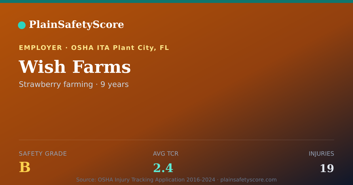Shareable card for Wish Farms Safety Grade B (TCR 2.4)