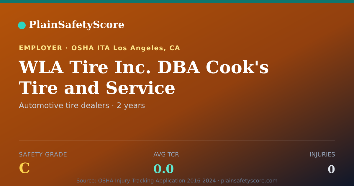 Shareable card for WLA Tire Inc. DBA Cook's Tire and Service Safety Grade C