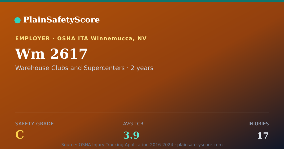 Shareable card for Wm 2617 Safety Grade C (TCR 3.9)