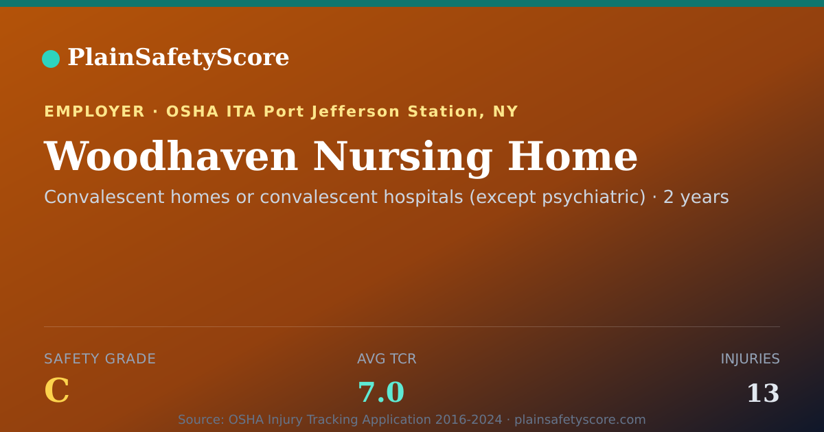 Shareable card for Woodhaven Nursing Home Safety Grade C (TCR 7.0)
