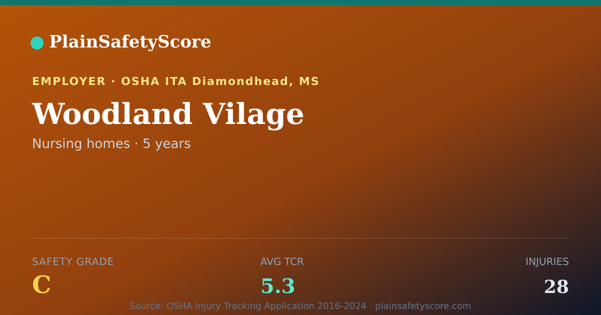 Shareable card for Woodland Vilage Safety Grade C (TCR 5.3)