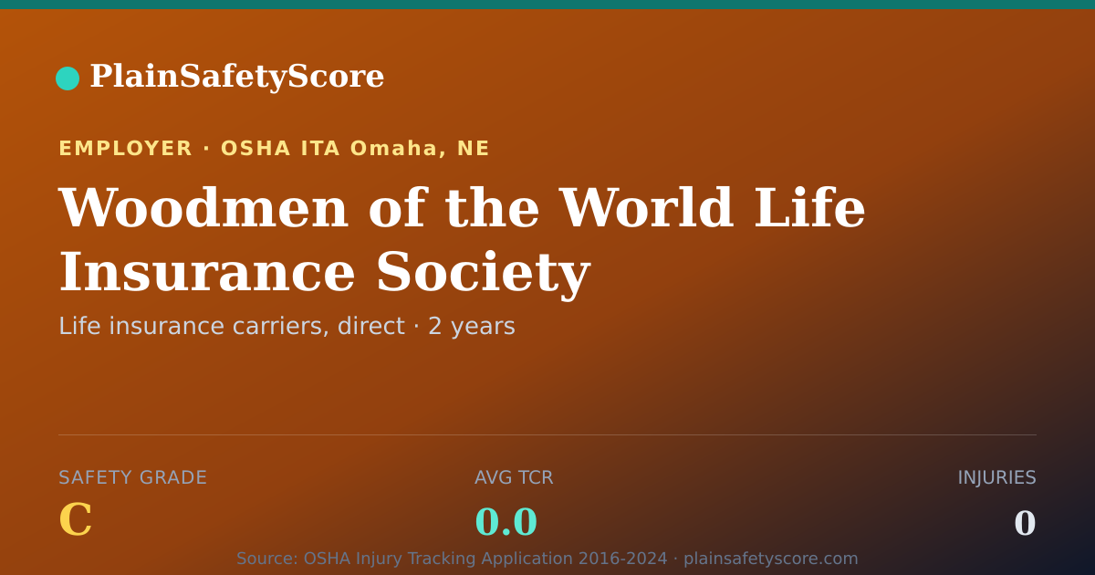 Shareable card for Woodmen of the World Life Insurance Society Safety Grade C